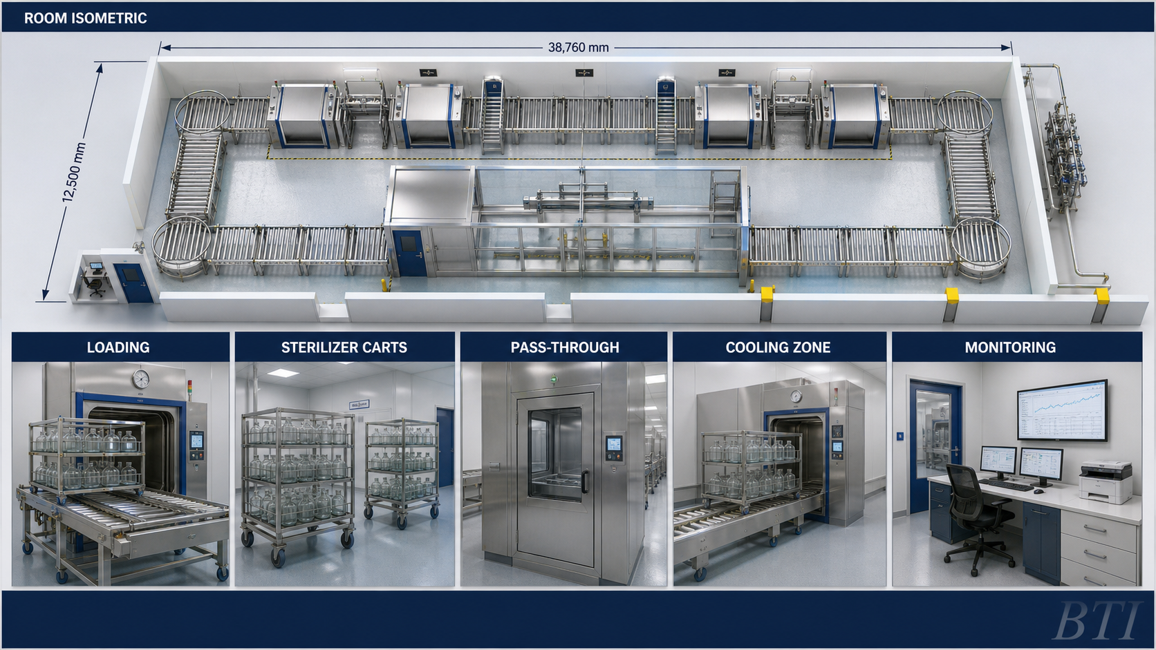 BTI Autoclave Room Board