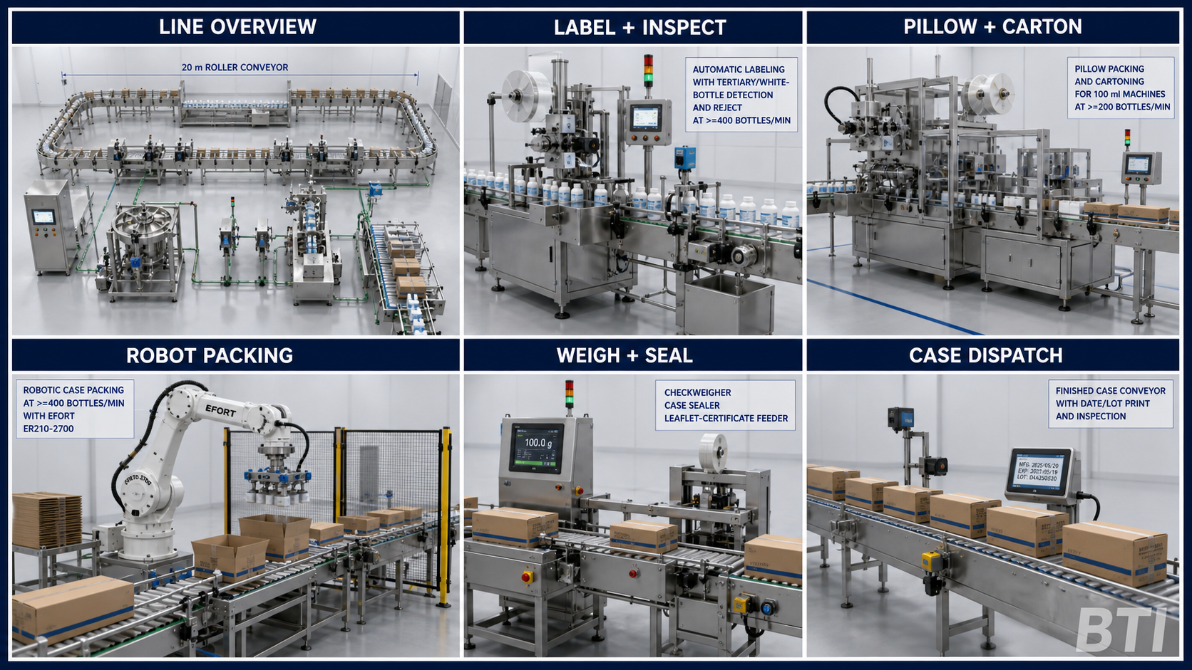 BTI Packing Line Board