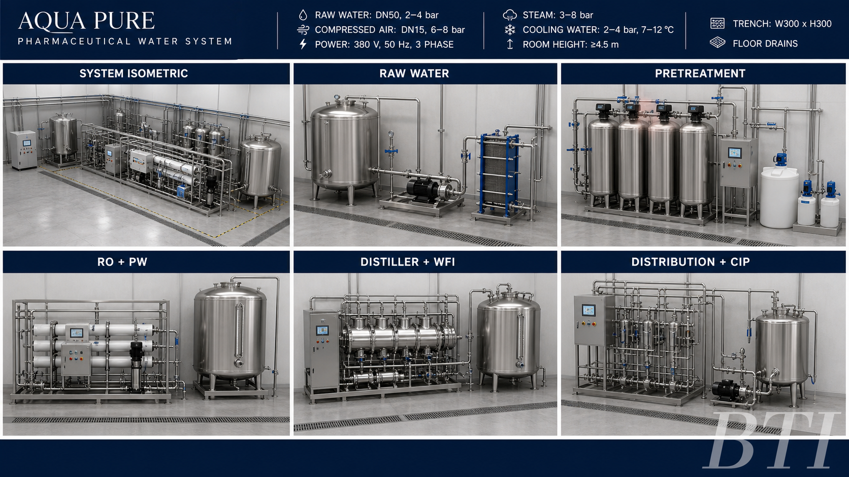 BTI Purified Water & WFI Board